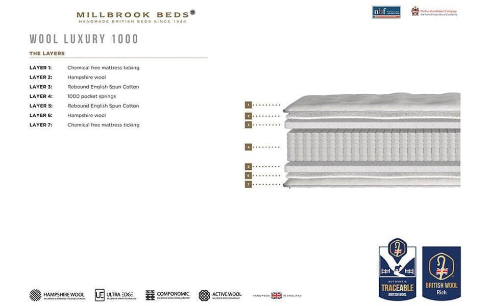 Millbrook Wool Luxury 1000 Pocket Mattress