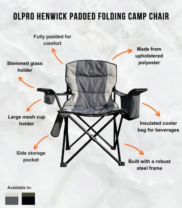 Directors Chair infographic showing key features