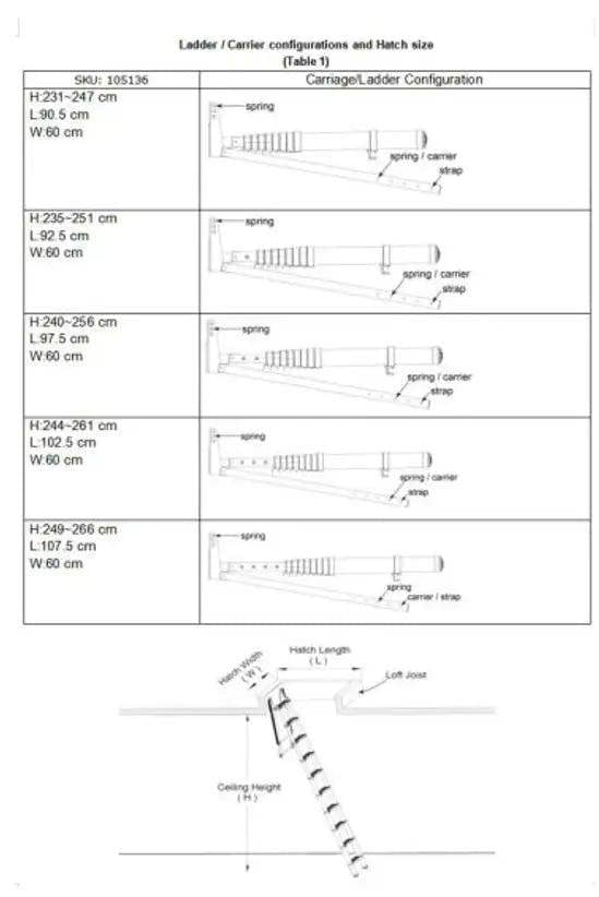 Groundlevel Telescopic Loft Ladder