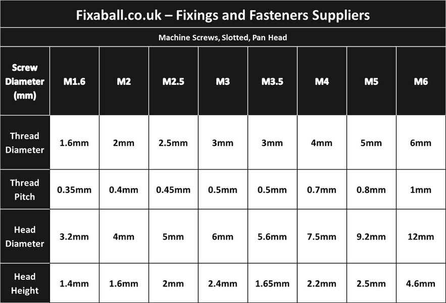 Fixaball M2 and M2.5 Machine Screws Slotted Pan Head Brass DIN 85