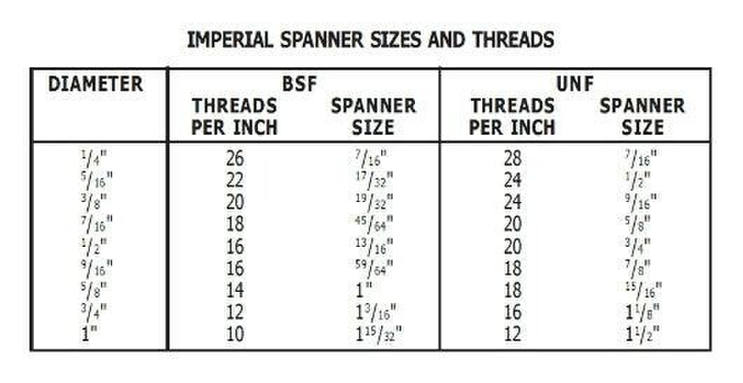 Fixaball 1/2" BSW Whitworth Hex Bolt High Tensile R/ 8.8 Self-Colour