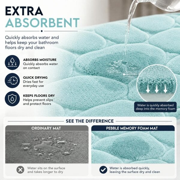 Night Zone Pebble Stone Bath Mat Set – Soft Absorbent Non-Slip Bathroom Rug Set