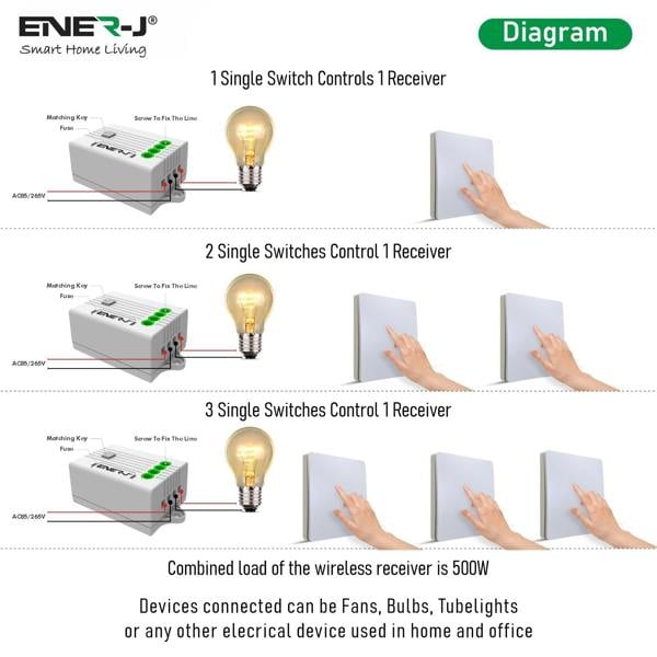 Ener-J 1-Gang Wireless Kinetic Light Switch & 500W Receiver Kit, White, Self-Powered, IP65 Waterproof (Pro Series)