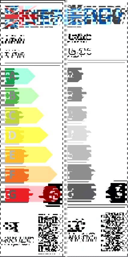 Buy Energizer Halogen 78mm R7S Linear 2250lm 120W 2900K (Warm White) Dimmable - Pack of 2 S5160 rating