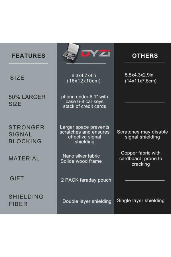 Dyzi Faraday Key Box with 2 Signal Blocking Pouches & RFID Sleeves
