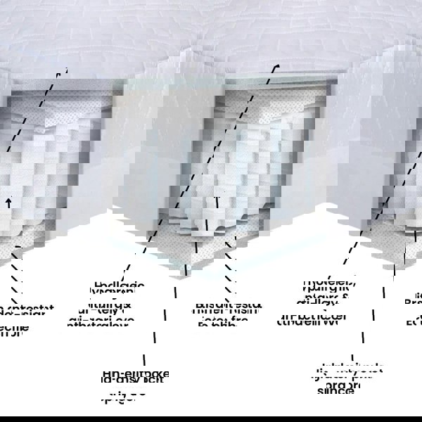 Harmony pocket spring mattress layers