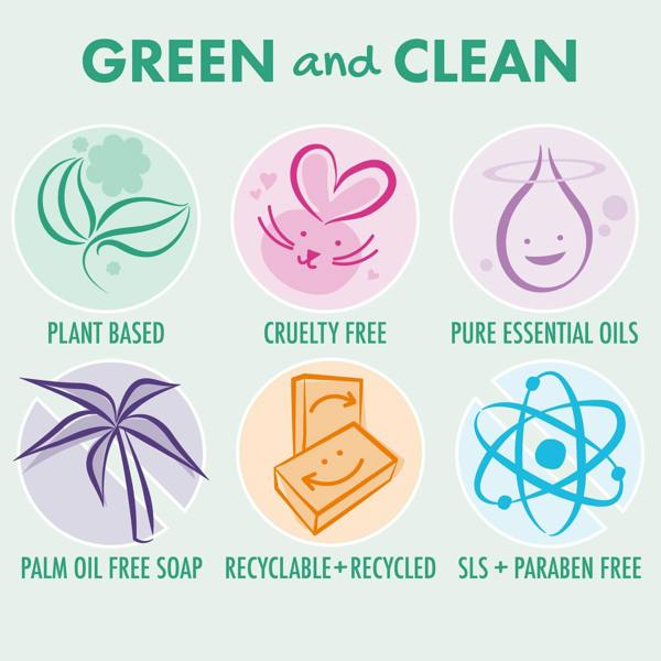 A promotional graphic with the headline 'GREEN and CLEAN' above six circular icons with labels: Plant Based, Cruelty Free, Pure Essential Oils, Palm Oil Free Soap, Recyclable+Recycled, and SLS + Paraben Free. The design uses pastel colors and simple illustrations on a pale mint background.