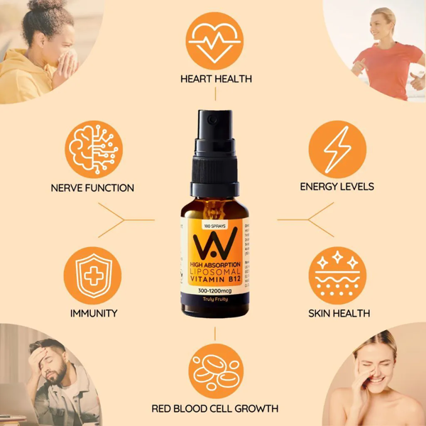 Well Actually Vitamin B12 Methycobalamin (300 - 1200mcg) - Liposomal Spray