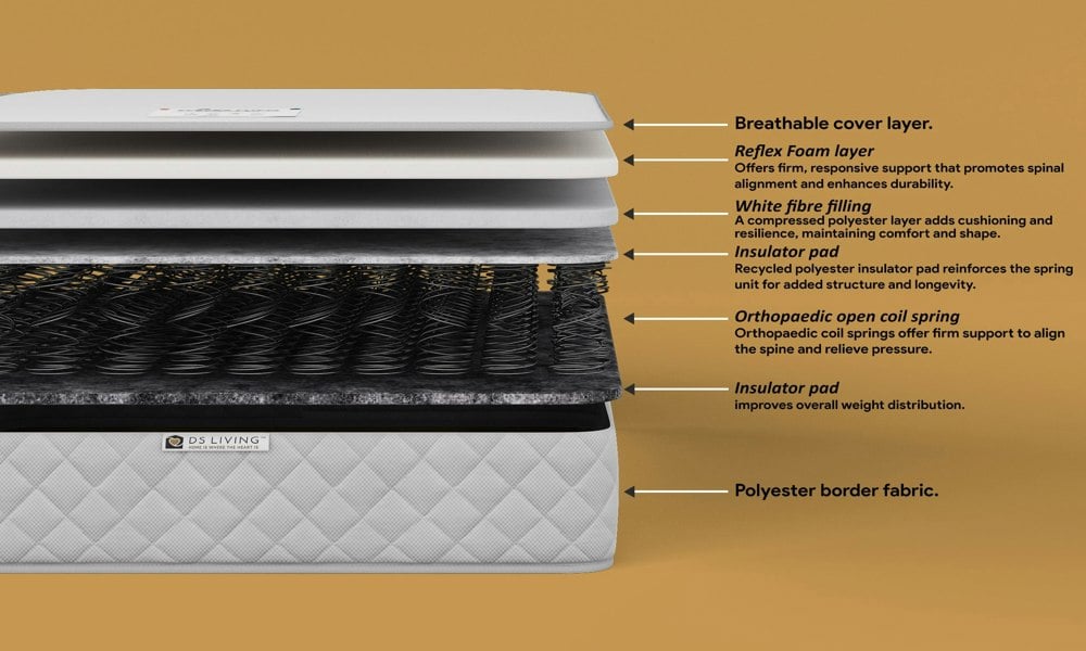 DS Living Soothe 12.5 Bonnell Spring Mattress with Reflex Foam Layers - 6ft - Super King - Aurora by DS Living