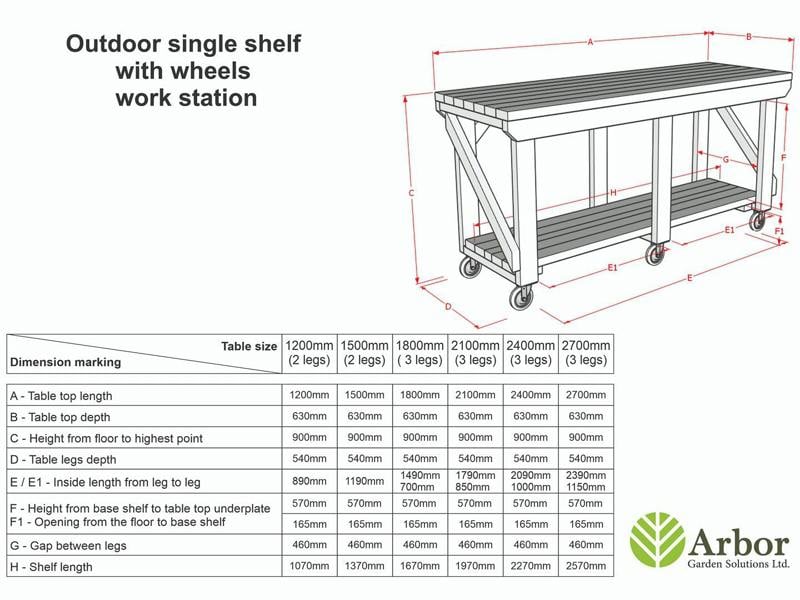 Indoor/Outdoor Pressure-Treated Single Shelf with wheels Workbench, a robust and versatile solution for all your workspace needs. Handcrafted in the UK, this workbench is constructed from high-quality, pressure-treated timber, ensuring durability and resistance to the elements, making it suitable for both indoor and outdoor use