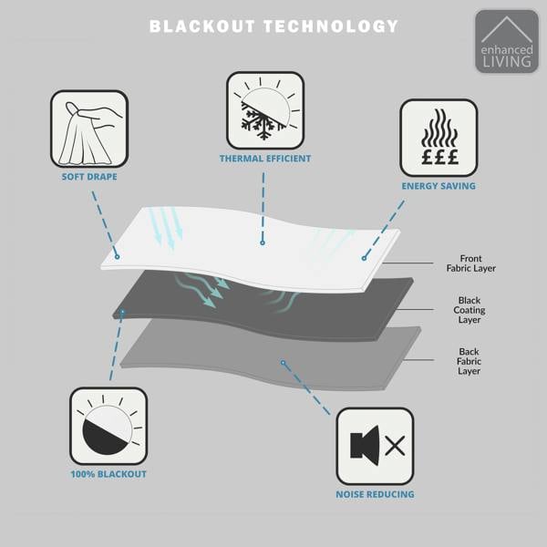 Infographic Blackout Technology