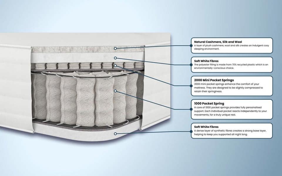 Aspire Natural Cashmere and Silk 3000 Pocket Mattress