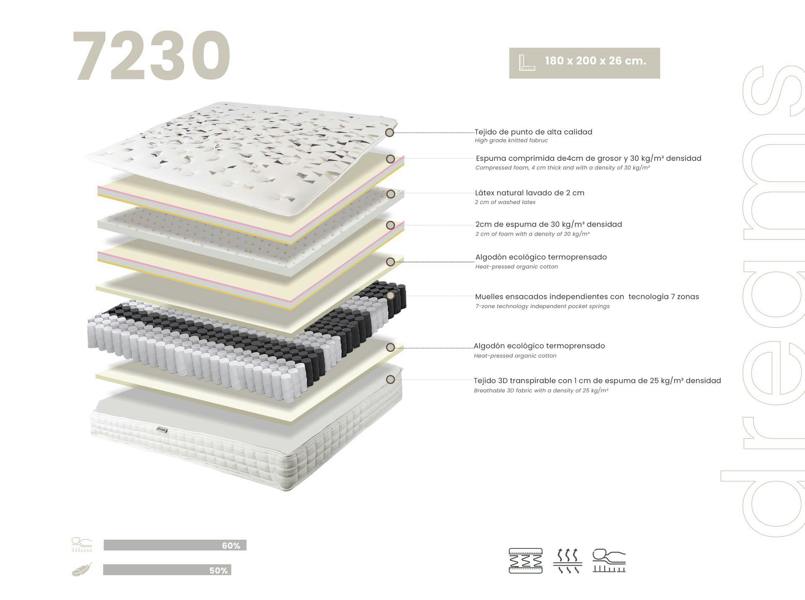 Angel Cerdá Hybrid mattress with natural latex and independent 7-zone pocket springs 7230/7231