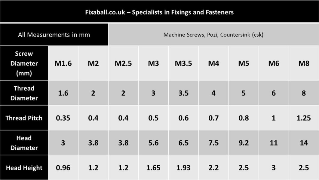Fixaball M4 Machine Screws Pozi Countersunk A2/304 Stainless Steel