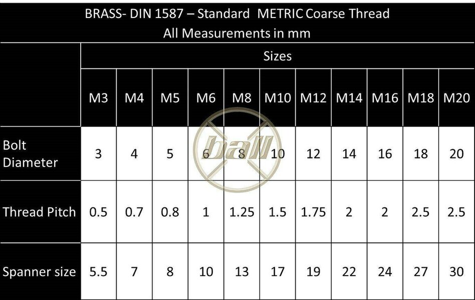 Fixaball Dome Cap Nuts Hex High Type Brass DIN 1587