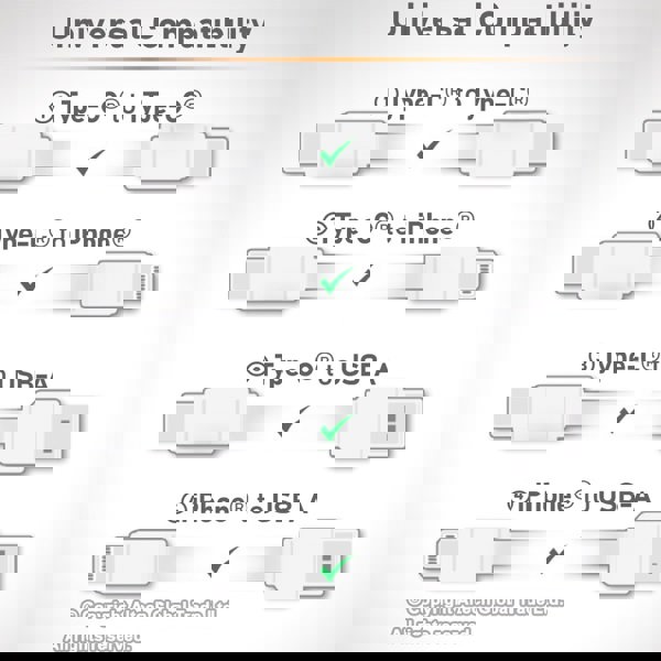 GadJet 4-in-1 Multifunctional Cable