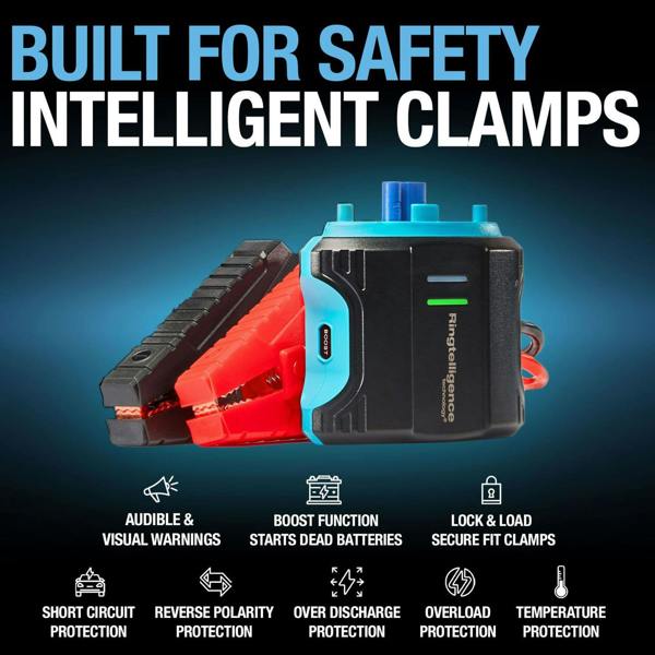 Ring Automotive Ring Ultra Boost 1500A 12V Lithium Car Battery Jump Starter Power Bank RJS030T