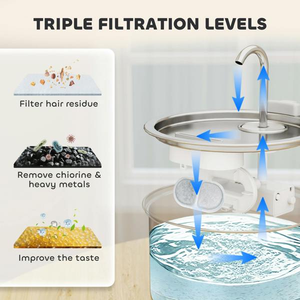 Pet Water Fountain Filters