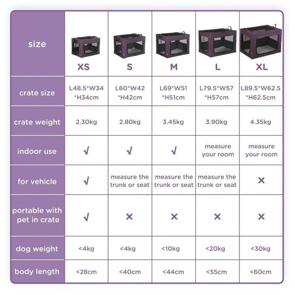 Size chart for purple pet carrier (XS to XL) with crate size, weight, and dog limits
