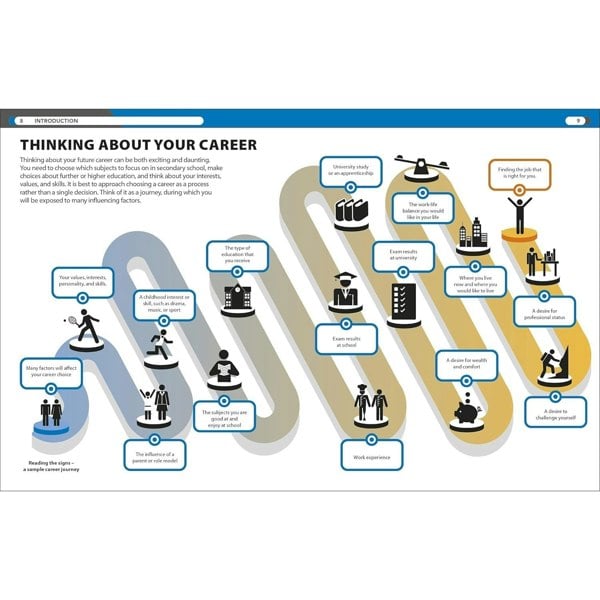 The Careers Handbook: The Ultimate Guide to Planning Your Future By DK