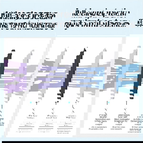 Aidapt Disposable Surgical Face Mask Type Ii R  Pk Of 25