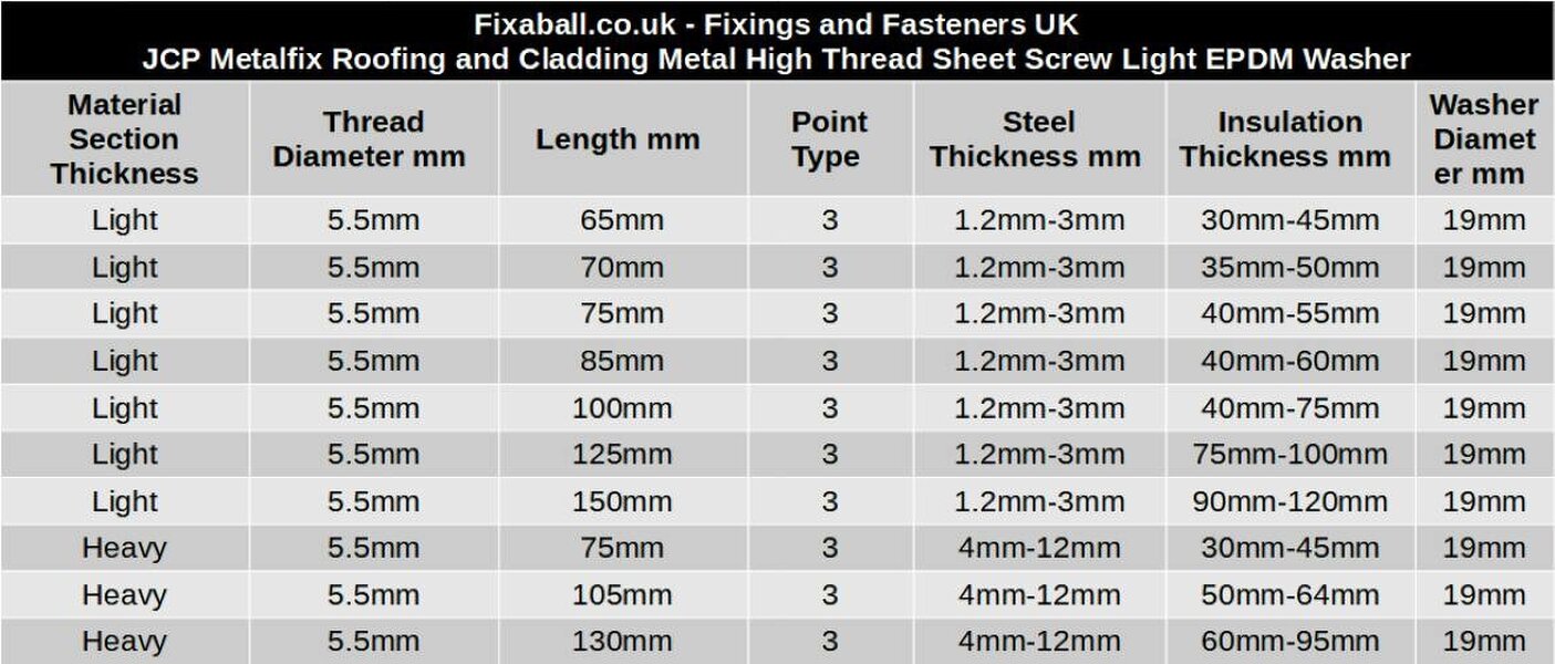 Fixaball Tech Cladding Self Drilling Screw High Thread EPDM Washer Heavy