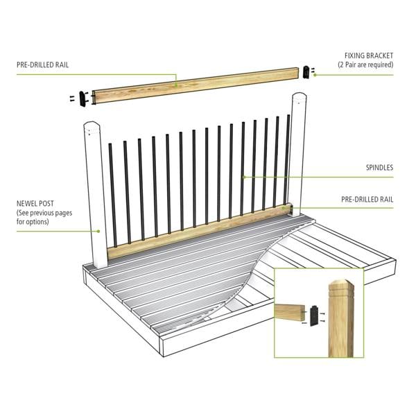Cheshire Mouldings Iron Balustrade Kit Pre-drilled Rail (T) 36mm (W) 84mm (L) 1.8m - Pack of 2