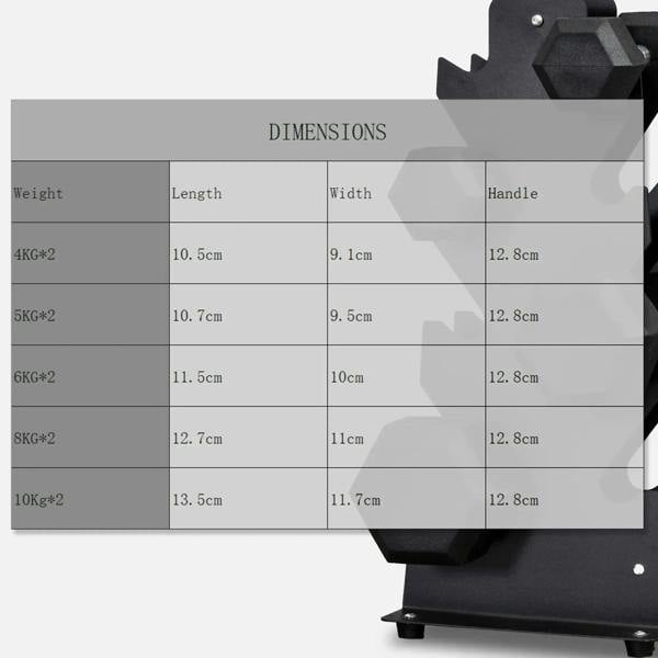 Hex rubber dumbbell dimensions panel with length, width, and handle measurements