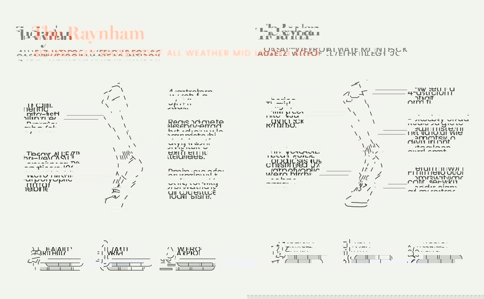 SealSkinz Raynham Waterproof All Weather Mid Length Sock - Olive/Grey Marl