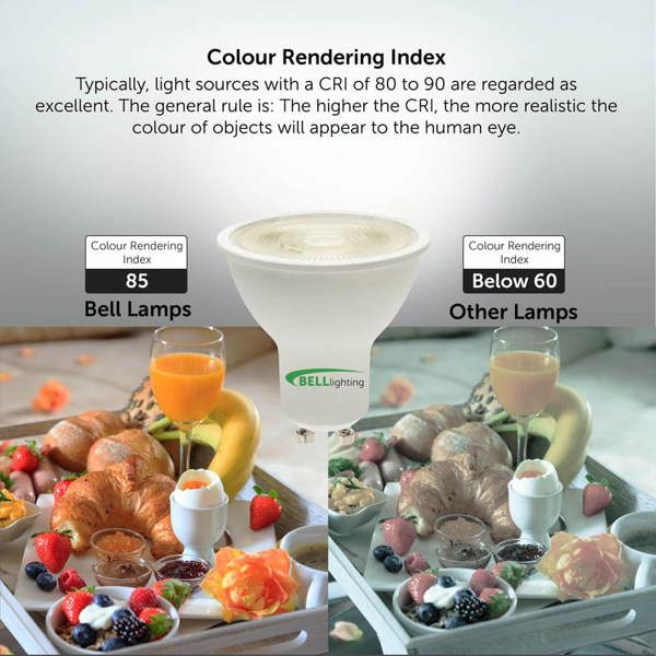 BELL Lighting GU10 LED Spotlight 4.4W Energy Saving Light Bulbs