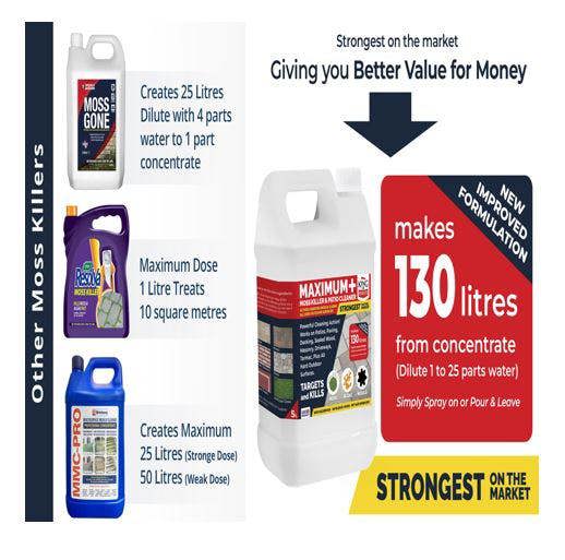 Long-Lasting Protection 