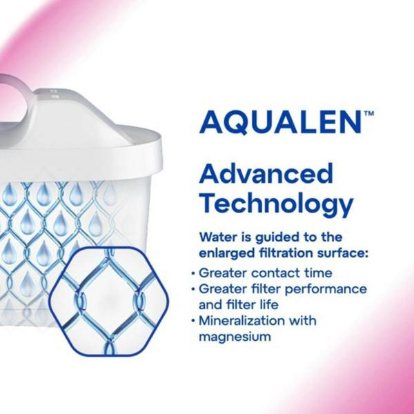 AQUAPHOR MAXFOR+ with Magnesium Release 200 litre Filters - 6 pack