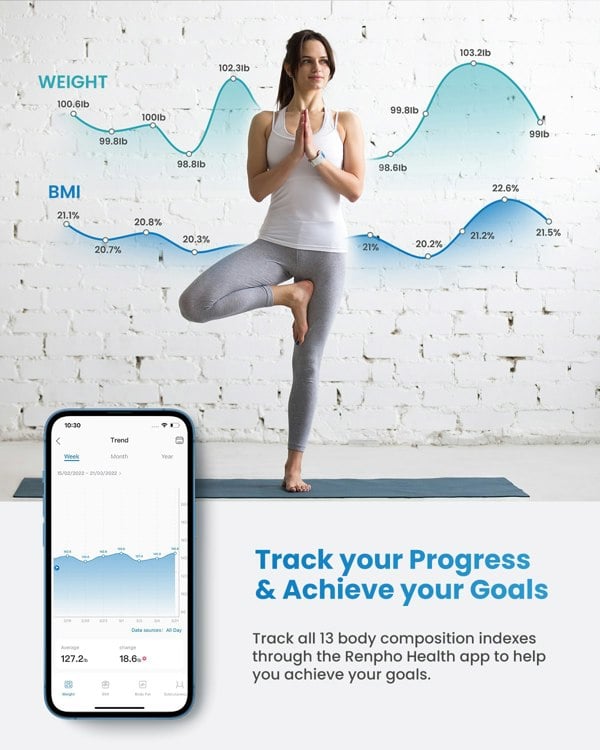 Renpho Elis 2 Smart Body Scale - Colour