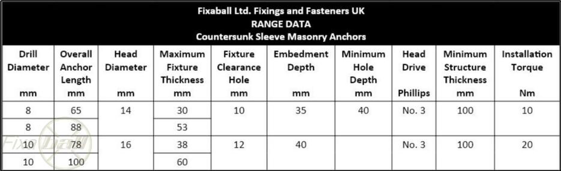 Fixaball 8mm 10mm Sleeve Masonry Anchor Countersunk Pozi Zinc