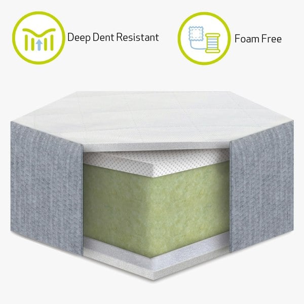 Kub Cool Ecoflow Baby Mattress 120x60x10cm