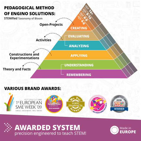 Engino STEM Newton's Laws: Inertia, Momentum, Kinetic & Potential Energy