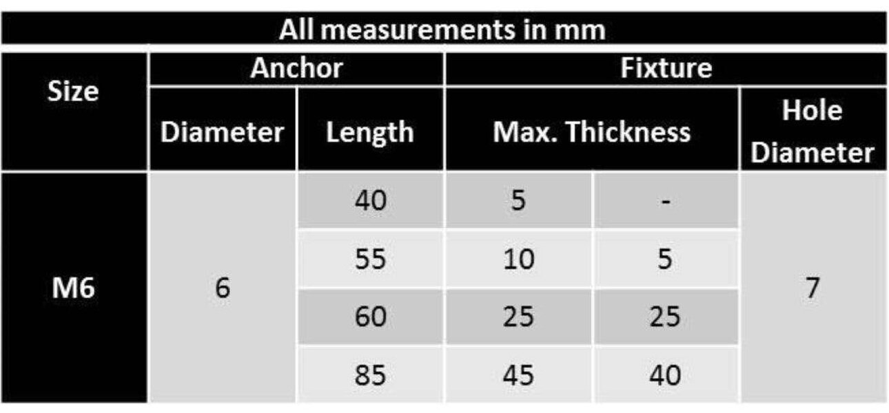 Fixaball M6 Throughbolts A4 Stainless Steel Masonry Anchor ETA Option 7