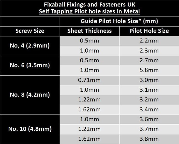 Fixaball No. 6 3.5mm Pozi Countersunk Self Tapping Screws AB Zinc BZP