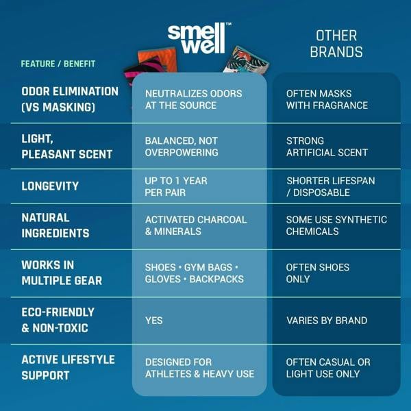 SmellWell XL Freshener Shoe Inserts - Odour Protection for Large Shoes and Boots