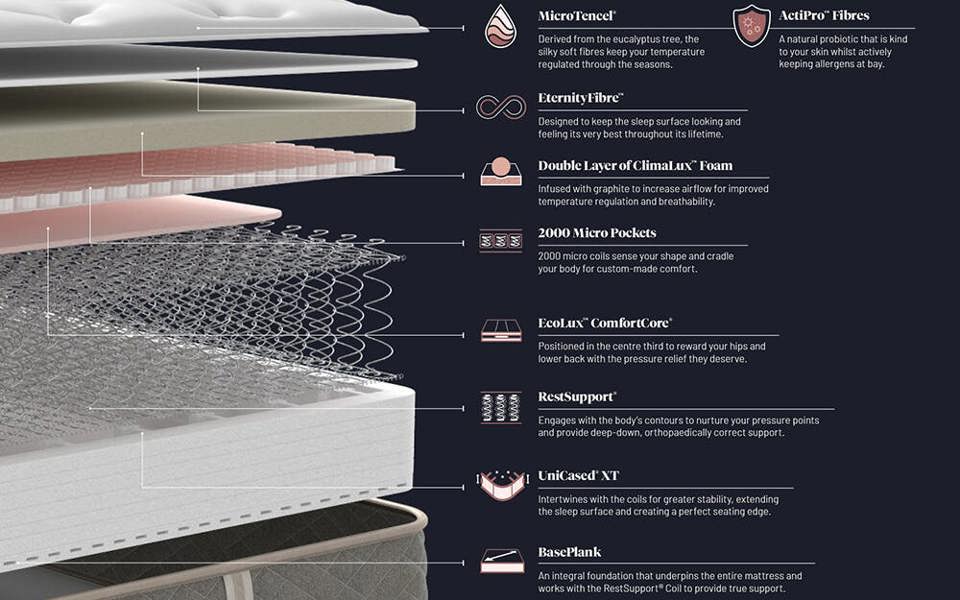 Sealy Exquisite Entice Mattress