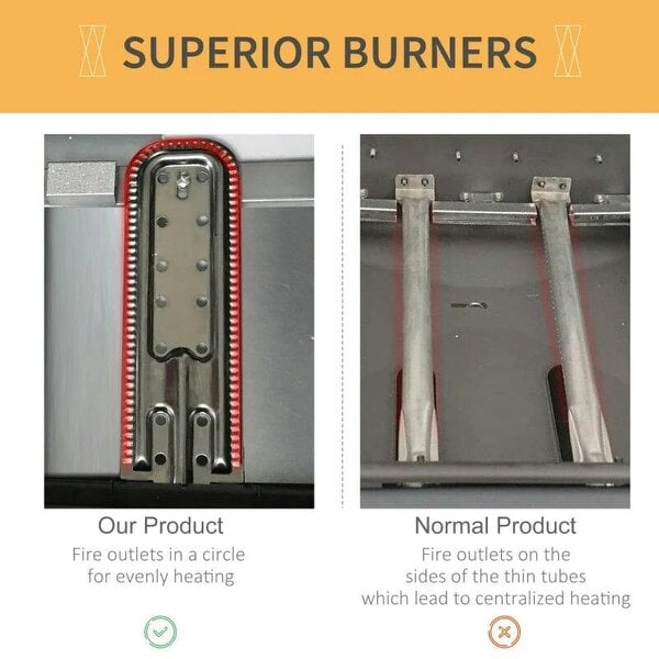 Bobobiy 2 x 2.8kW Burner Gas BBQ - Grey
