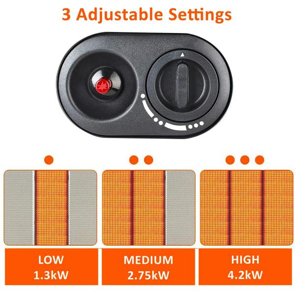 Control knob with three adjustable settings indicated by different heat levels