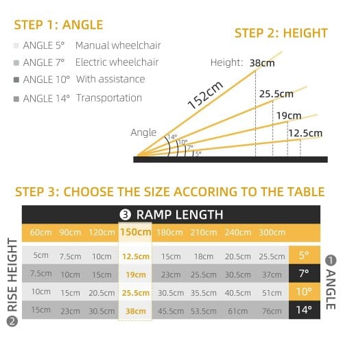 Bobobiy Wheelchair Ramp, 152L x 73Wcm, 272KG Capacity, Folding Aluminium Threshold Ramp with Non-Skid Surface, Transition Plates Above and Below