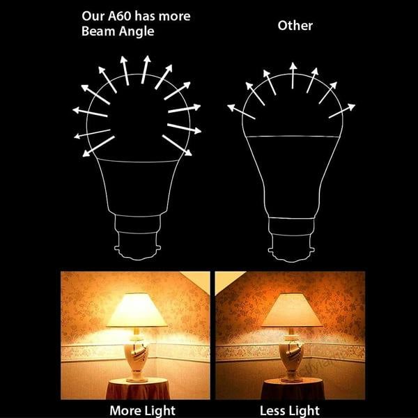 ENER-J Pack of 10 units, 20W GLS LED Light Bulbs B22 BC Bayonet Bright 20W=150W A80 Globe 270 Beam Lamp White 150W Incandescent Replacement