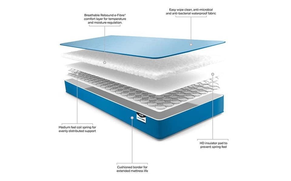 Jay-Be Simply Kids Waterproof Mattress