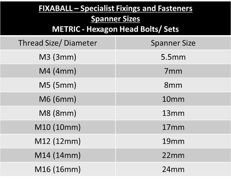 Fixaball M10 x 1.25P Fine Pitch Hex Set Screw Bolt High Tensile 8.8 Self Colour