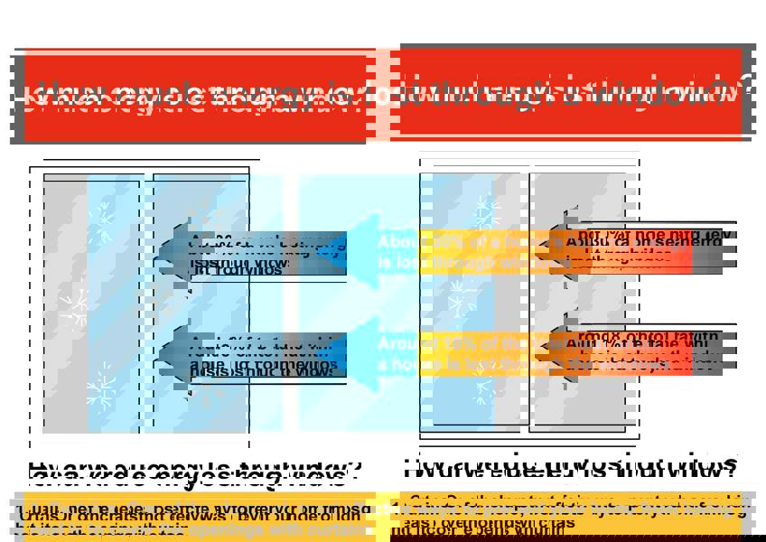 Luxury Living Chenille Blackout Pencil Pleat Top Curtains