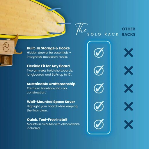 Vissla Living in sunshine - the Solo rack