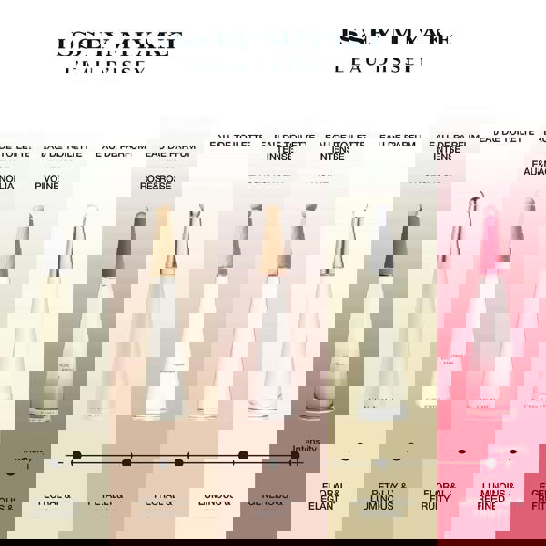 Issey Miyake L’Eau d’Issey Pivoine Eau de Toilette Intense Spray 100ml - Additional 4