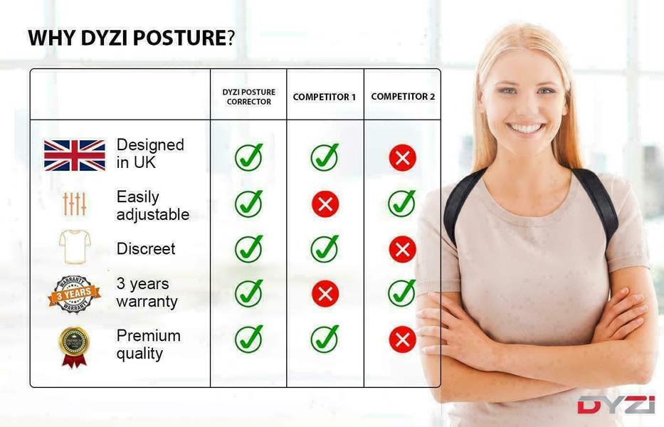 DYZI Posture Corrector for Men and Women -Medium/Large-Chest Size 36" to 46"